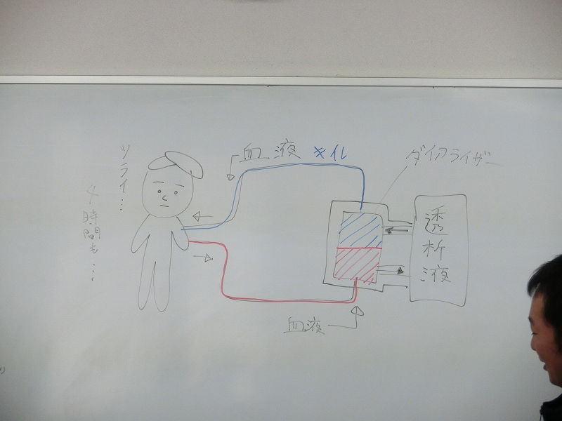 透析治療④